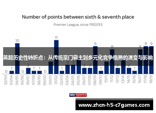 英超历史性转折点:从传统豪门霸主到多元化竞争格局的演变与影响 英超历史性转折点:从传统豪门霸主到多元化竞争格局的演变与影响