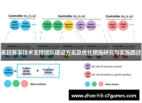英超赛事技术支持团队建设方案及优化措施研究与实施路径 英超赛事技术支持团队建设方案及优化措施研究与实施路径