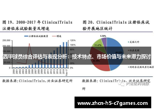 西甲球员综合评估与表现分析:技术特点、市场价值与未来潜力探讨 西甲球员综合评估与表现分析:技术特点、市场价值与未来潜力探讨