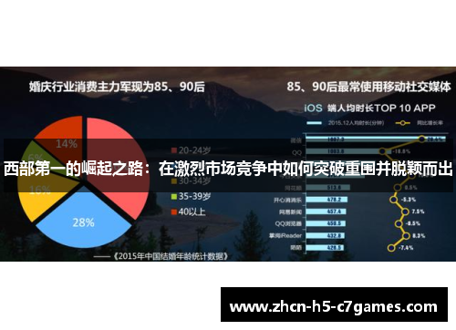 西部第一的崛起之路:在激烈市场竞争中如何突破重围并脱颖而出 西部第一的崛起之路:在激烈市场竞争中如何突破重围并脱颖而出