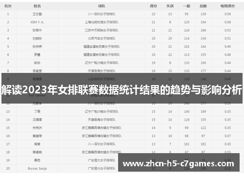 解读2023年女排联赛数据统计结果的趋势与影响分析
