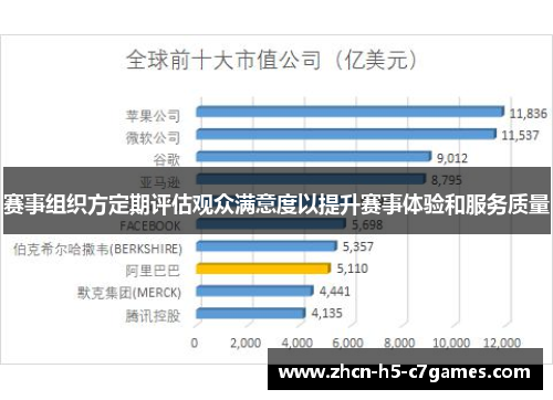 赛事组织方定期评估观众满意度以提升赛事体验和服务质量 赛事组织方定期评估观众满意度以提升赛事体验和服务质量