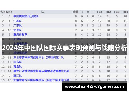2024年中国队国际赛事表现预测与战略分析