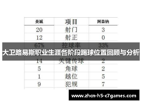 大卫路易斯职业生涯各阶段踢球位置回顾与分析 大卫路易斯职业生涯各阶段踢球位置回顾与分析