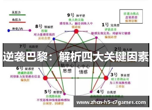 逆袭巴黎:解析四大关键因素 逆袭巴黎:解析四大关键因素