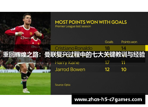 重回辉煌之路:曼联复兴过程中的七大关键教训与经验 重回辉煌之路:曼联复兴过程中的七大关键教训与经验