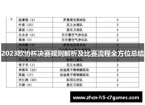 2023欧协杯决赛规则解析及比赛流程全方位总结