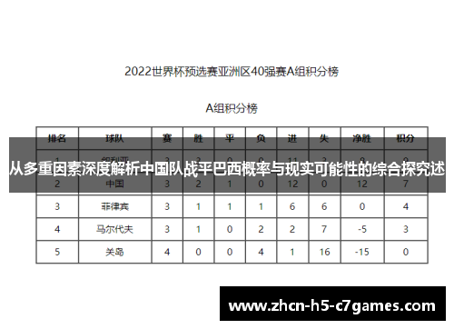 从多重因素深度解析中国队战平巴西概率与现实可能性的综合探究述
