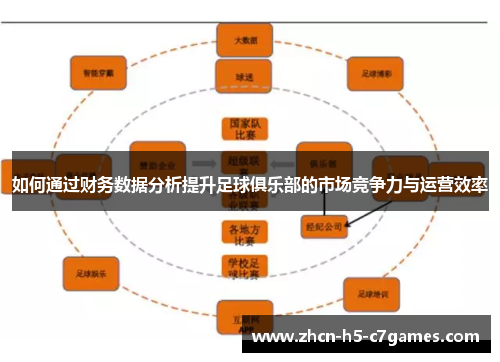 如何通过财务数据分析提升足球俱乐部的市场竞争力与运营效率 如何通过财务数据分析提升足球俱乐部的市场竞争力与运营效率