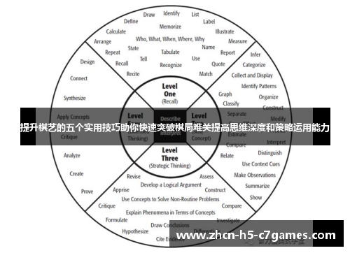 提升棋艺的五个实用技巧助你快速突破棋局难关提高思维深度和策略运用能力