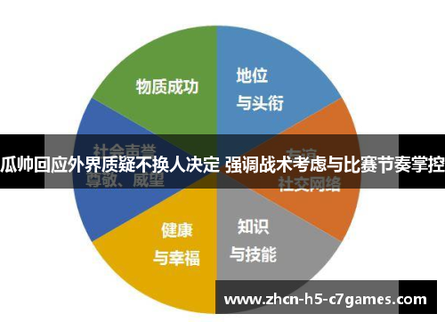 瓜帅回应外界质疑不换人决定 强调战术考虑与比赛节奏掌控 瓜帅回应外界质疑不换人决定 强调战术考虑与比赛节奏掌控