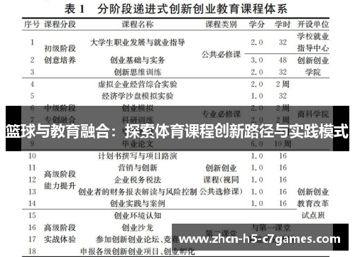 篮球与教育融合：探索体育课程创新路径与实践模式