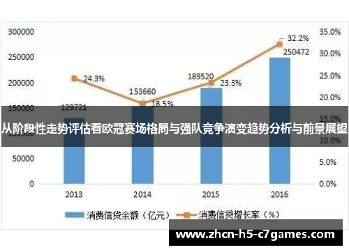 从阶段性走势评估看欧冠赛场格局与强队竞争演变趋势分析与前景展望 从阶段性走势评估看欧冠赛场格局与强队竞争演变趋势分析与前景展望