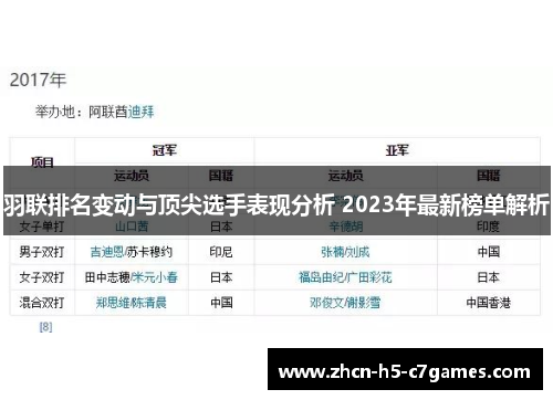 羽联排名变动与顶尖选手表现分析 2023年最新榜单解析