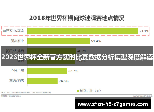 2026世界杯全新官方实时比赛数据分析模型深度解读 2026世界杯全新官方实时比赛数据分析模型深度解读