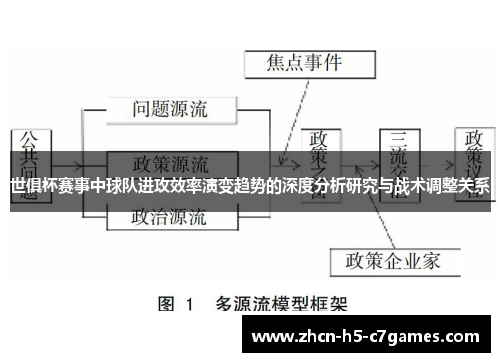 世俱杯赛事中球队进攻效率演变趋势的深度分析研究与战术调整关系