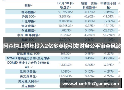 阿森纳上财年投入2亿多英镑引发财务公平审查风波