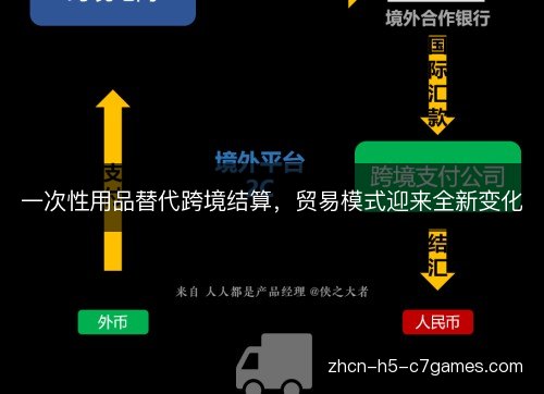 一次性用品替代跨境结算,贸易模式迎来全新变化 一次性用品替代跨境结算,贸易模式迎来全新变化